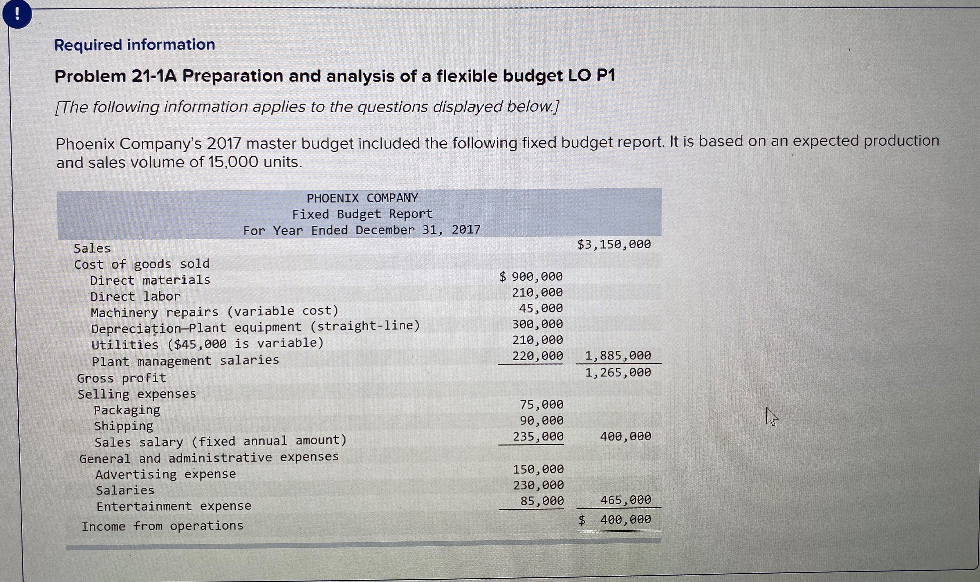 I Need help with this problem. Required information Problem 21-1A Preparation and