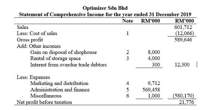 Optimizer Sdn Bhd has been established for over 10 years. The company