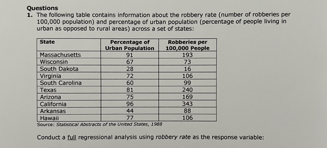 of urban population in Idaho is 35%. We also know that the