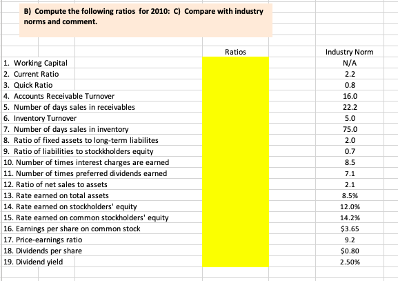  B) Compute the following ratios for 2010: C) Compare with industry