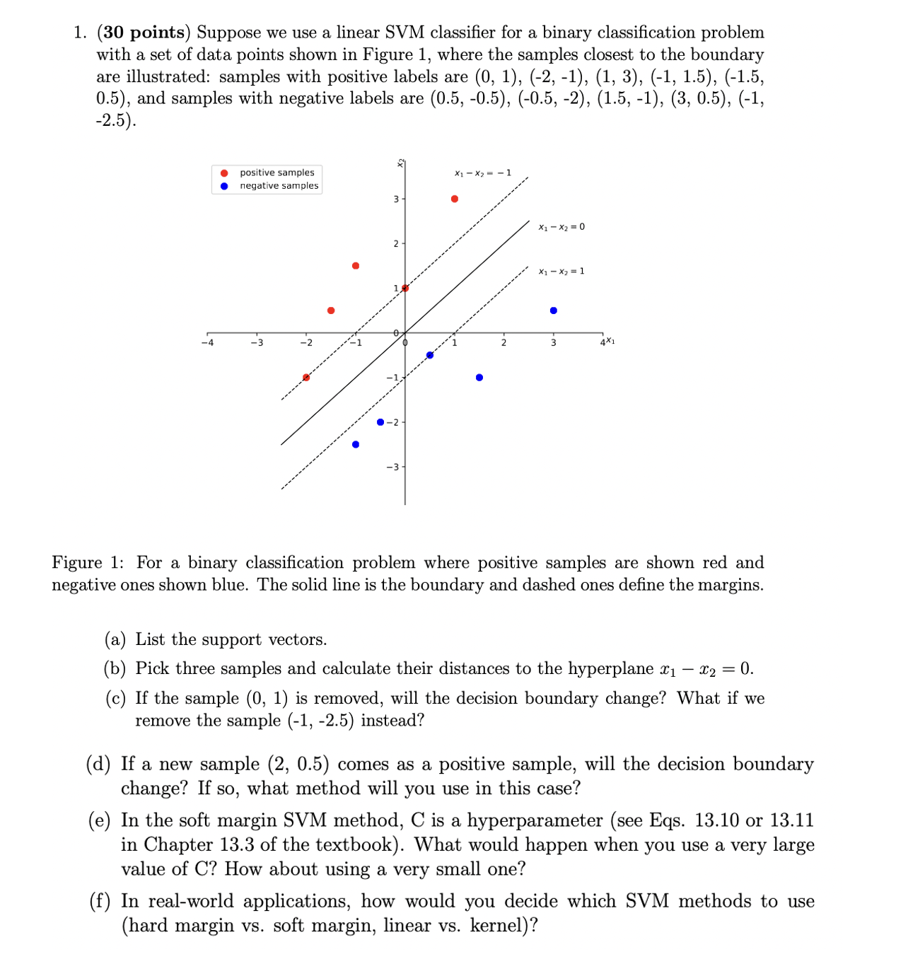  1. (30 points) Suppose we use a linear SVM classifier for