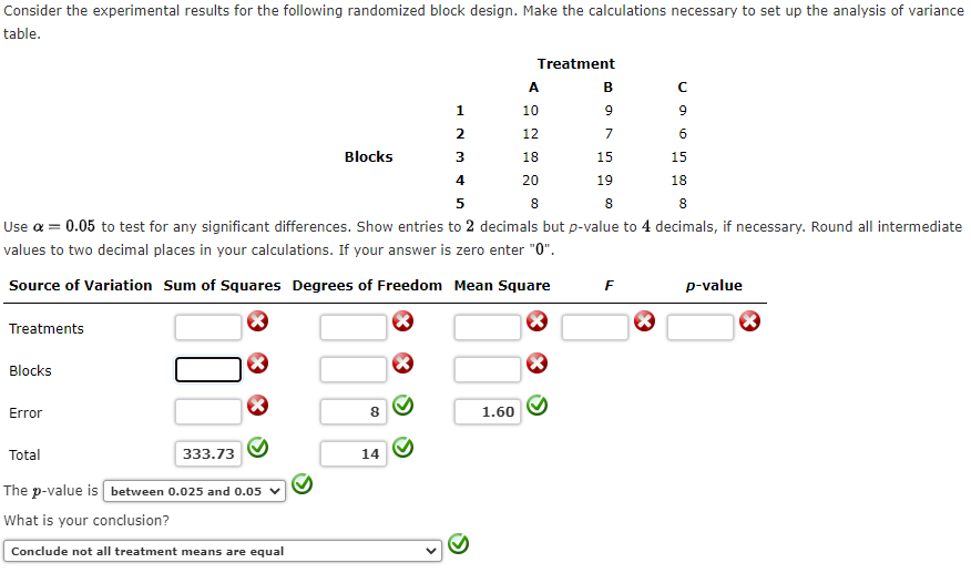 of the three treatments are equal? Compute the values below (to 1