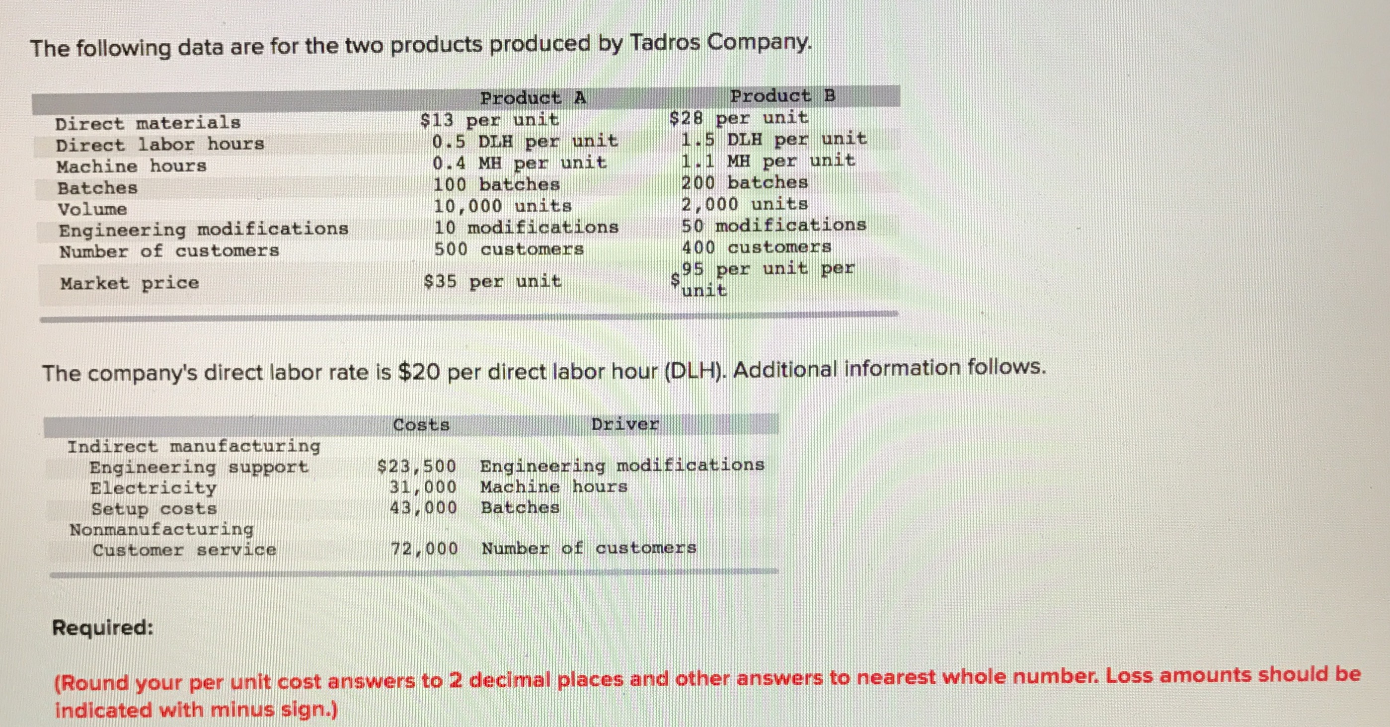 gross profit peq unit Market price ro u roduct (26.83) P roduc
