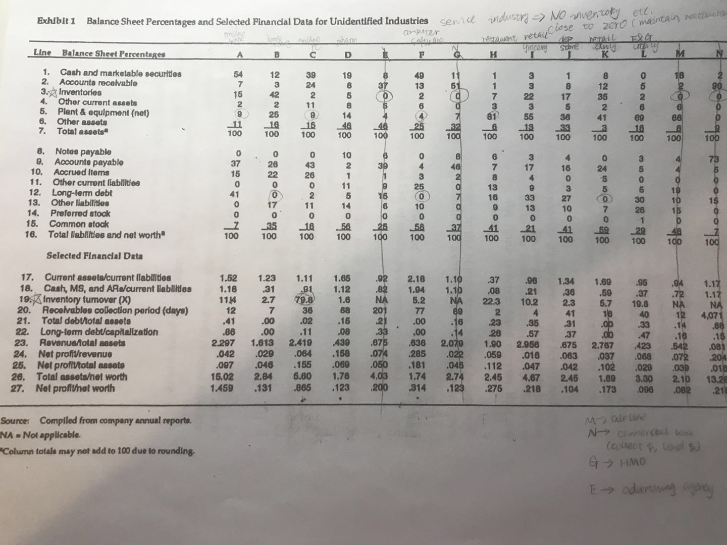 visualize (in income statement and balance sheet form) the financial structure of