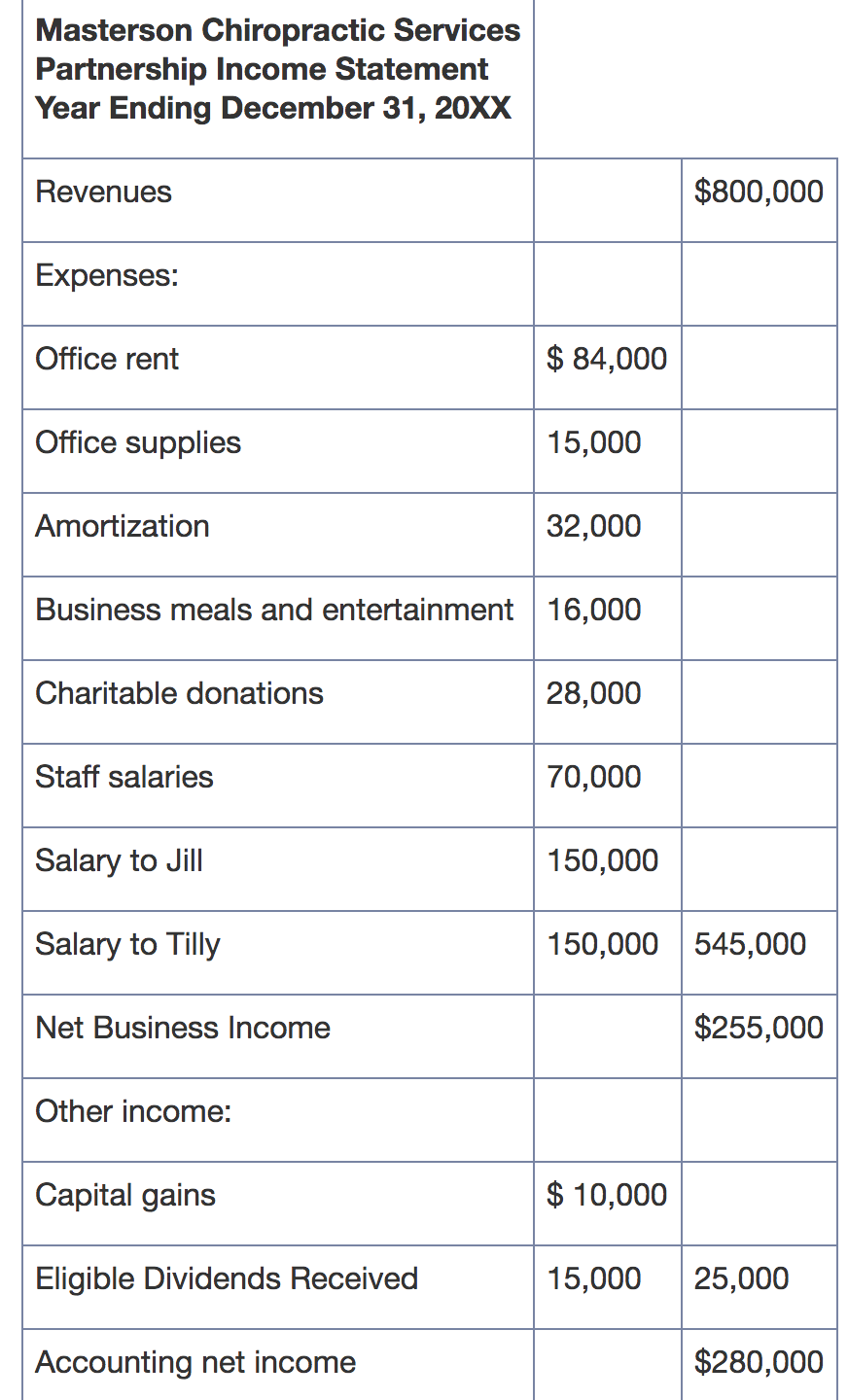 Question #1: Jill and Tilly Masterson share the same last name but