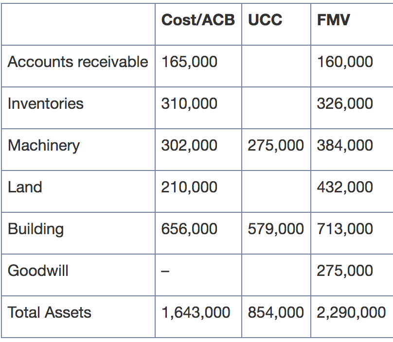 are not related. They met each other a number of years previously
