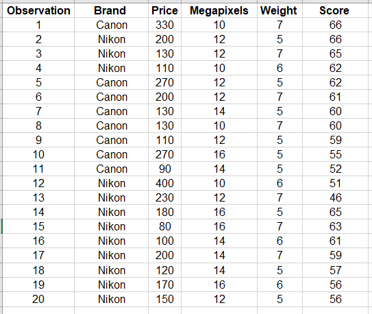 tested. The overall score ranges from I] to 10:11 with higher scores