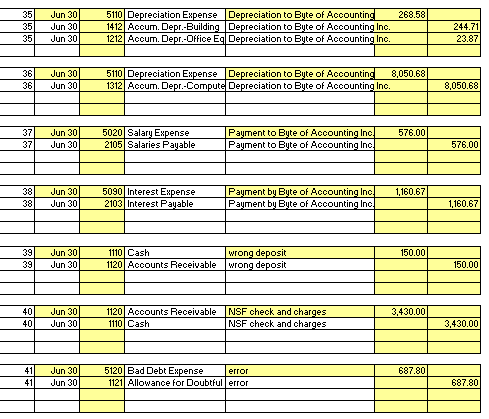 the Net Income Before Tax line.The worksheet contains all of the accounts