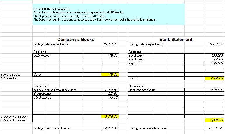 revenue accounts. 44: Close the expense accounts. 45: Close the income summary