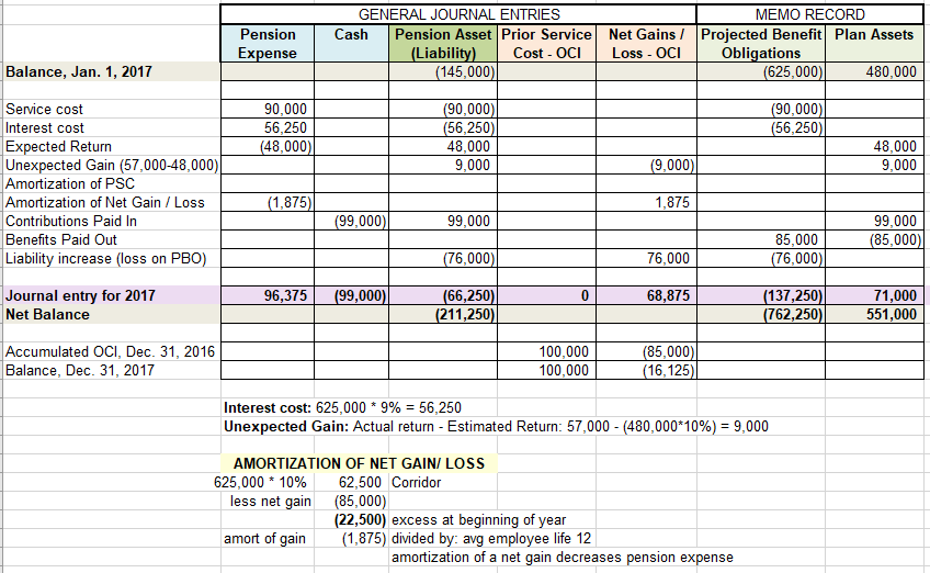 I am working on a pension spreadsheet - Can someone check my