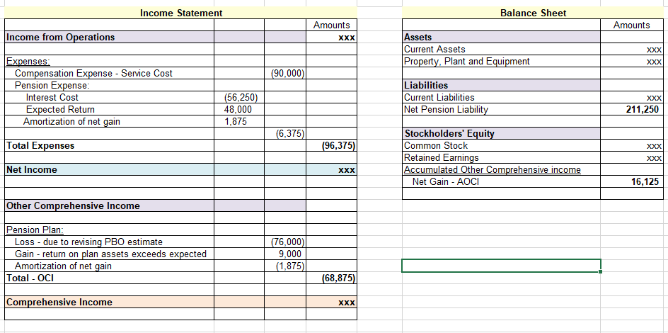 work? Here's the question: Scottsdale Corp. sponsors a defined benefit pension plan