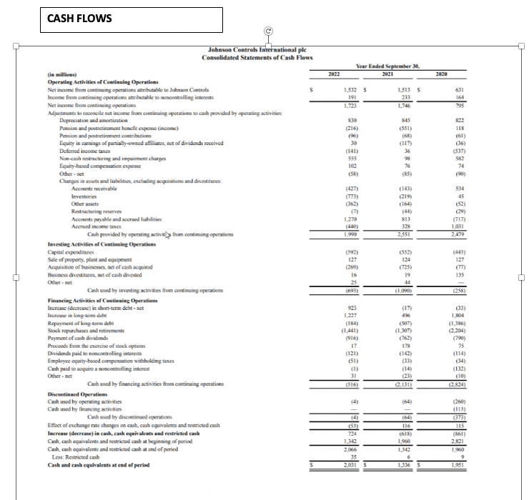 flows, does it appear that Johnsonengages in earnings management? How can you