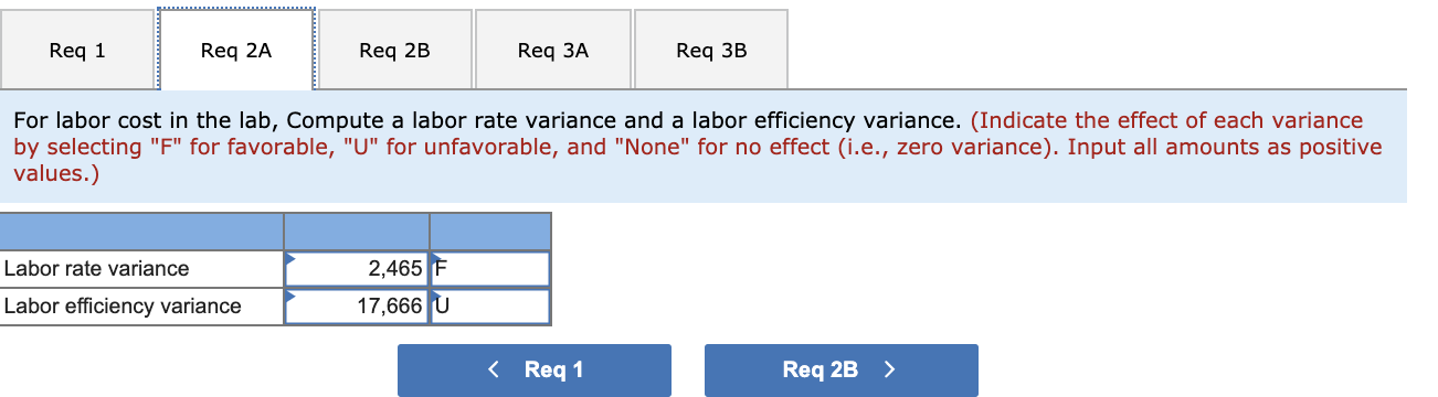 is concerned about the costs for tests in the hospital's lab. Charges