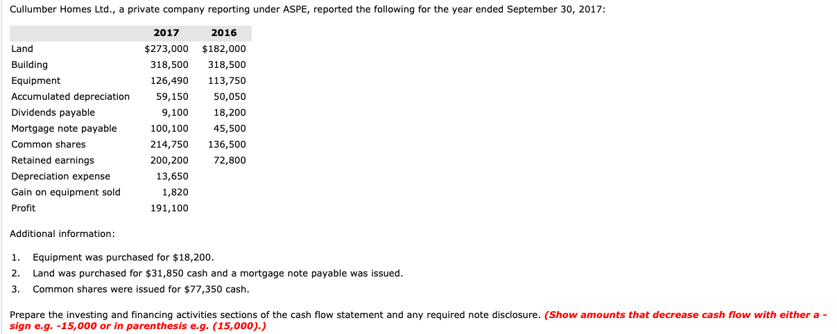 2017 Cash Flows from Investing Activities Sale of Equipment Purchase of Land