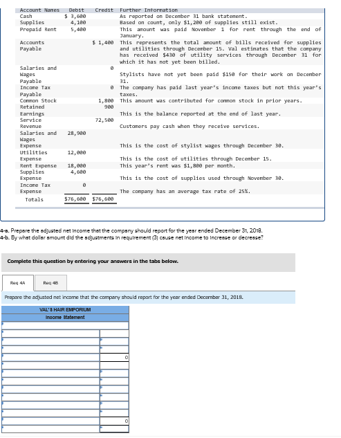 salon. Its unadjusted trial balance as of December 31, 2018, follows, along