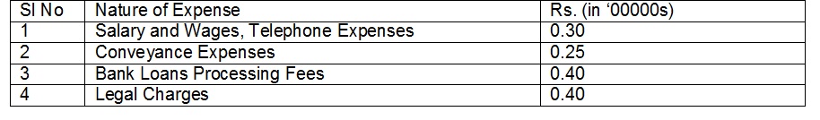 18,000 p.a., per participant. It expects a 10% of Gross Fees revenue