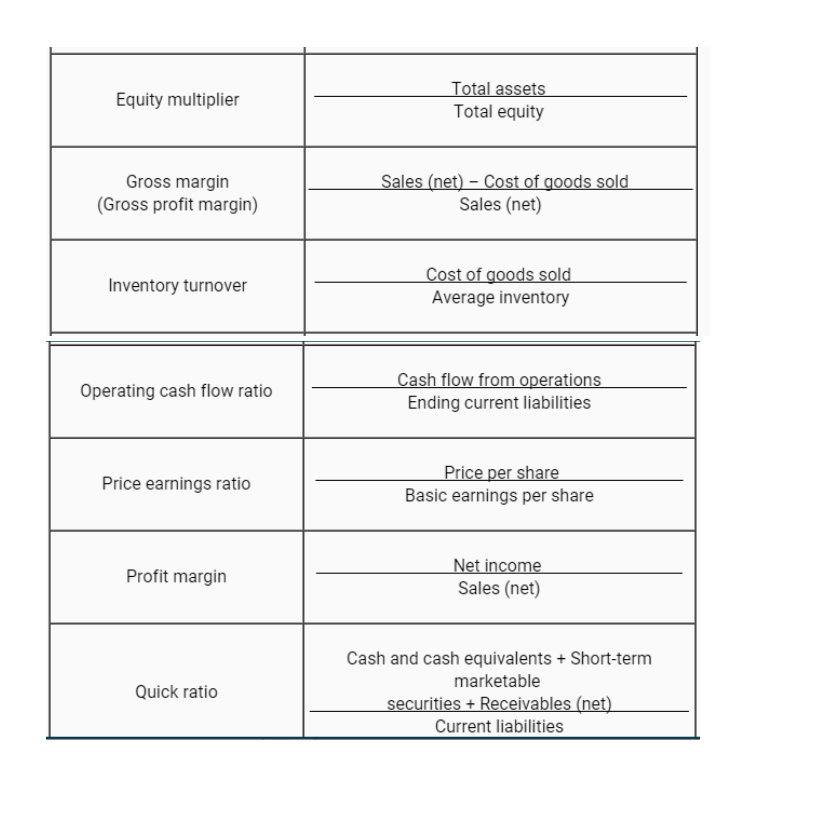 our Plumbing Parts division: Price of iron purchased ' $6.10flb. Price of