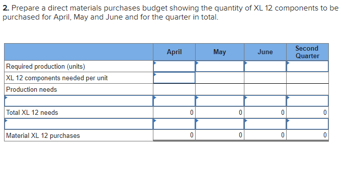 for the quarter in total. April May June Second Quarter Required production