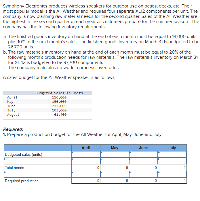 (units) XL 12 components needed per unit Production needs Total XL 12