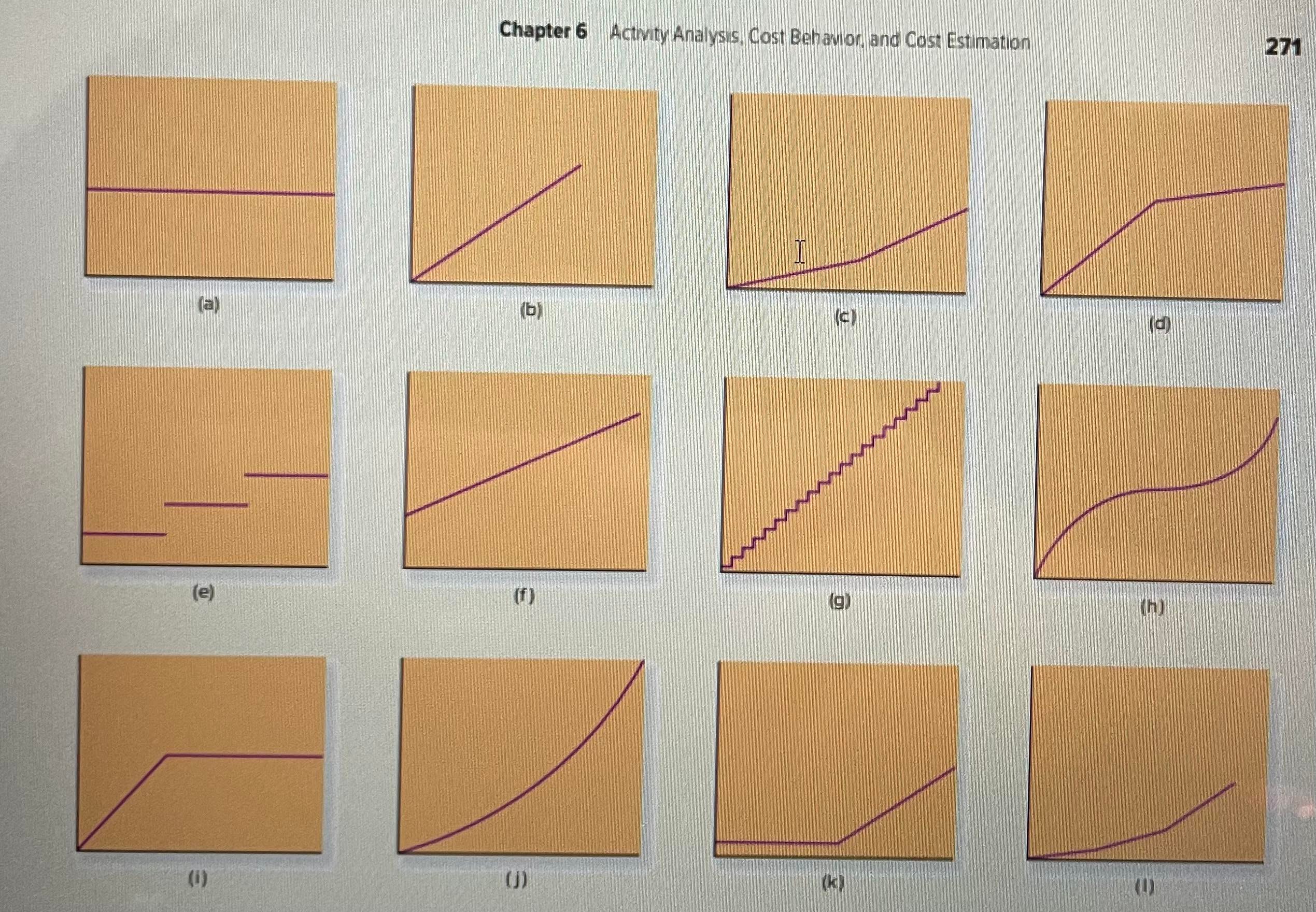 complete the assigned problems in Microsoft Excel Chapter 6 Activity Analysis. Cost