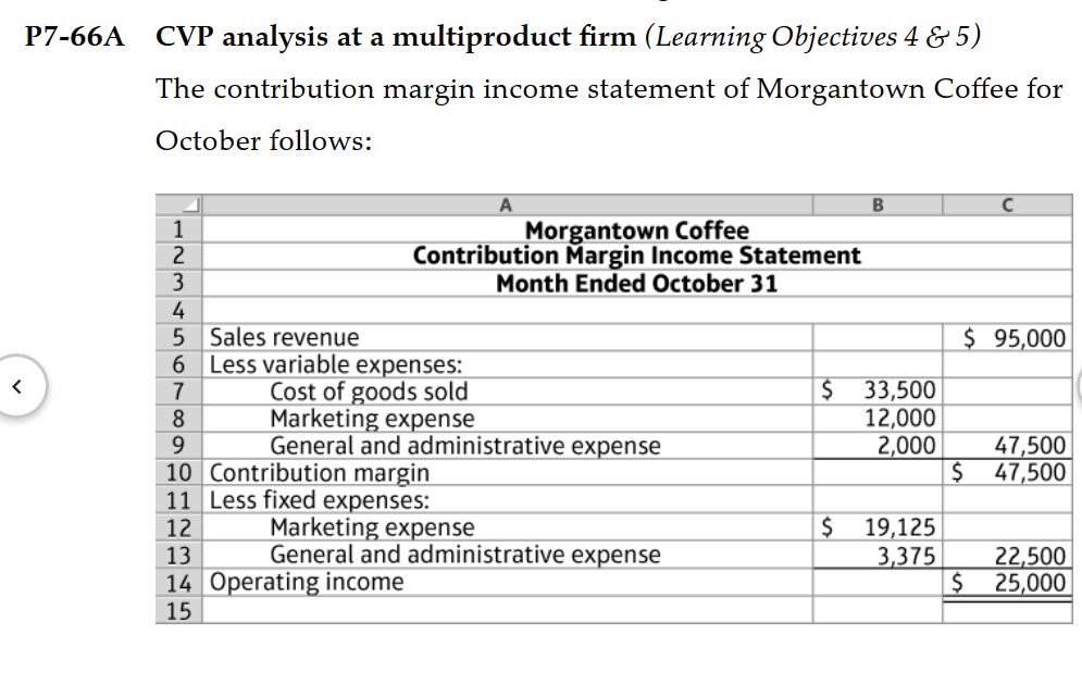 I do not sure how to solve this question. P7-66A CVP analysis