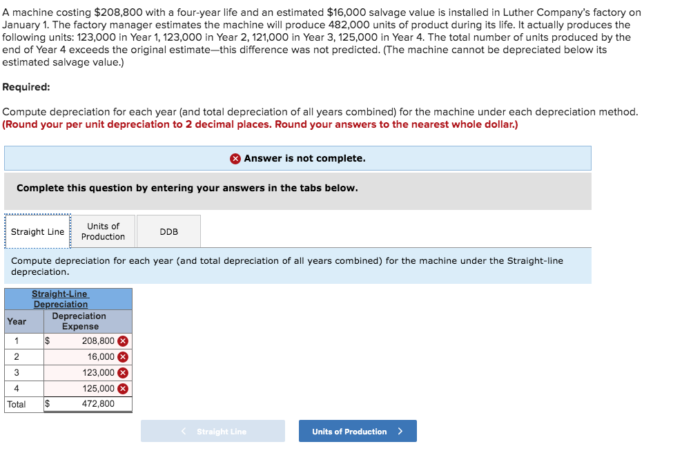 what am i missing? A machine costing $208,800 with a four-year life