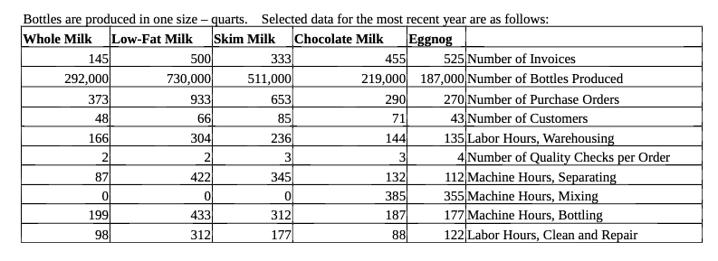 how to prepare income statement using traditional method in this case Bottles