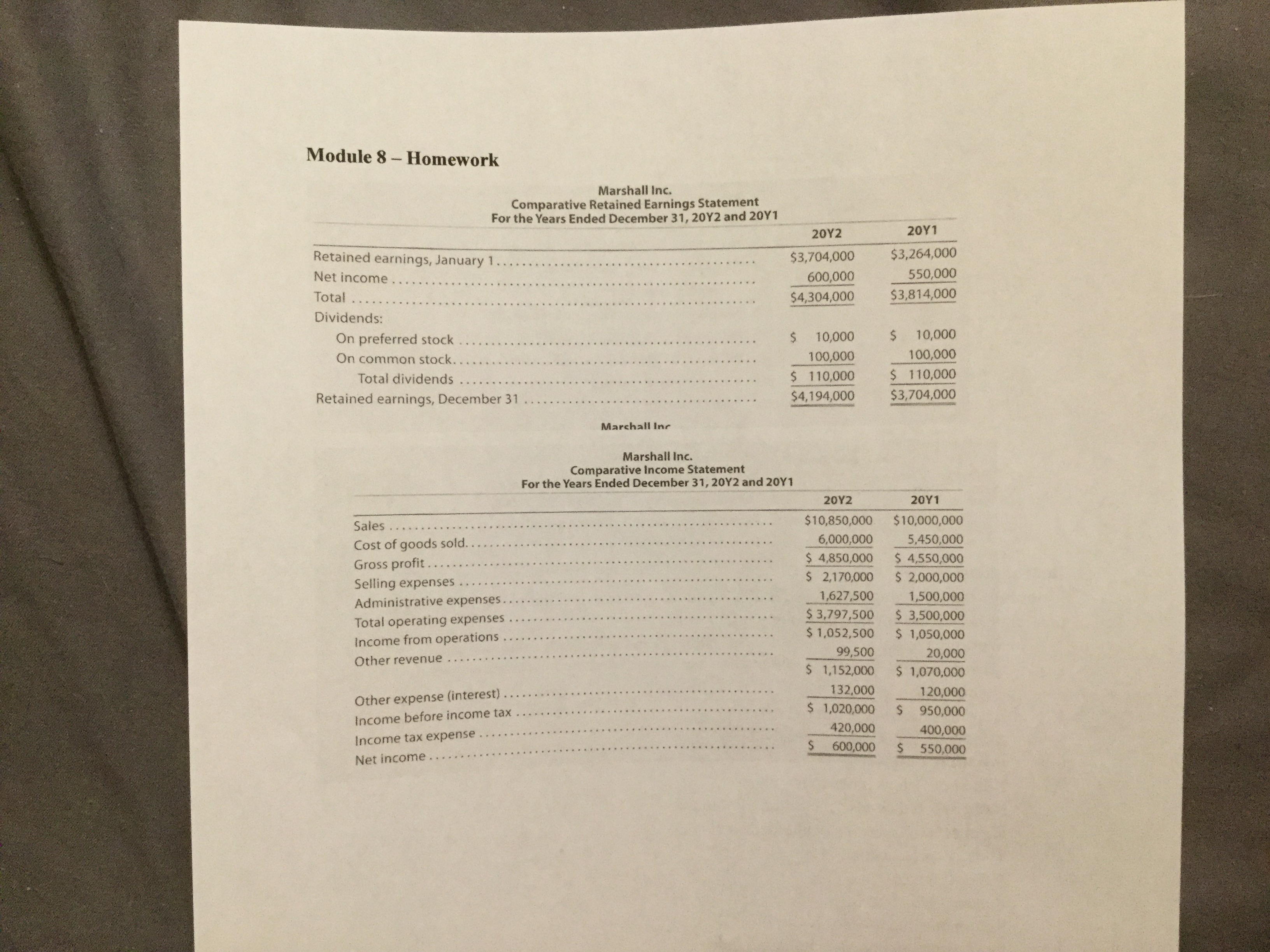 I need some assistance please Module 8 - Homework Marshall Inc. Comparative