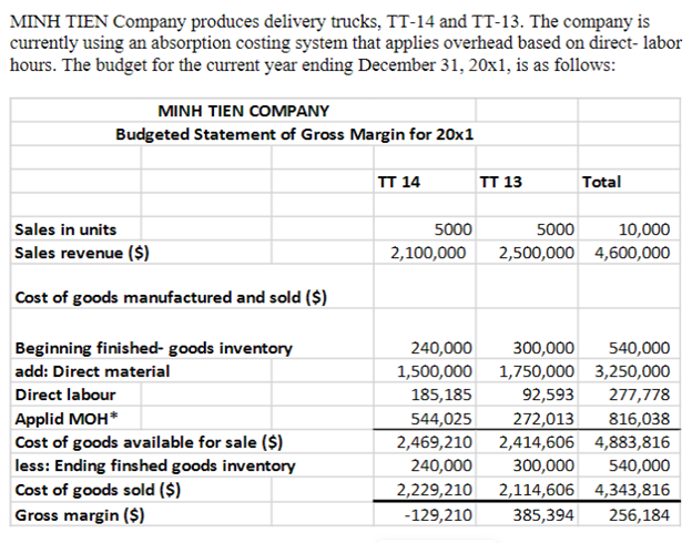 Please answer the following question below (NOTE: Show your calculation) MINH TIEN