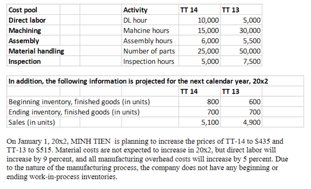 The budget for the current year ending December 31, 20x1, is as