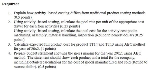 follows: MINH TIEN COMPANY Budgeted Statement of Gross Margin for 20x1 TT