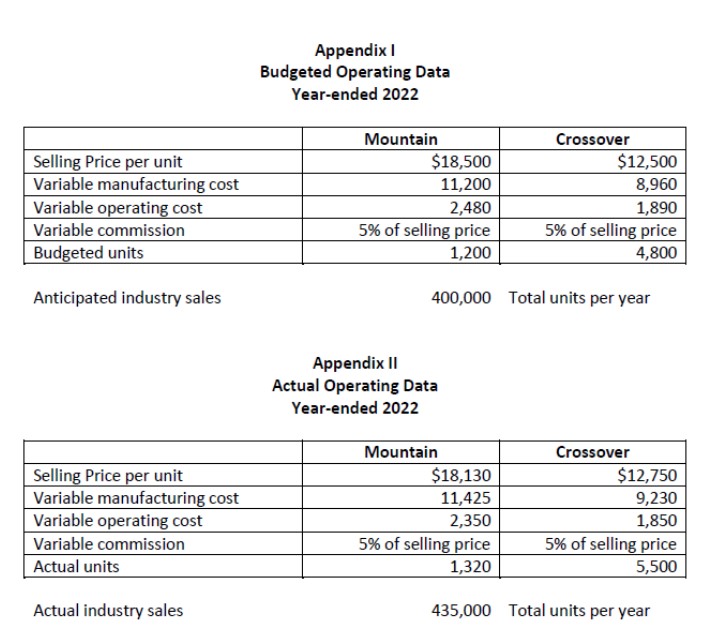 Appendix I Budgeted Operating Data Year-ended 2022 Mountain Crossover Selling Price
