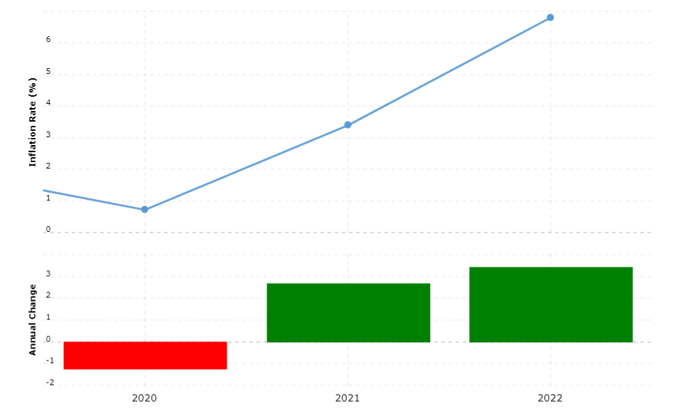 Based on the graphs provided below, compare and contrast the economies