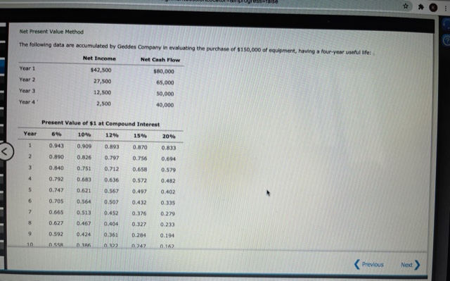 Need help with this question. Net Present Value Method The following data