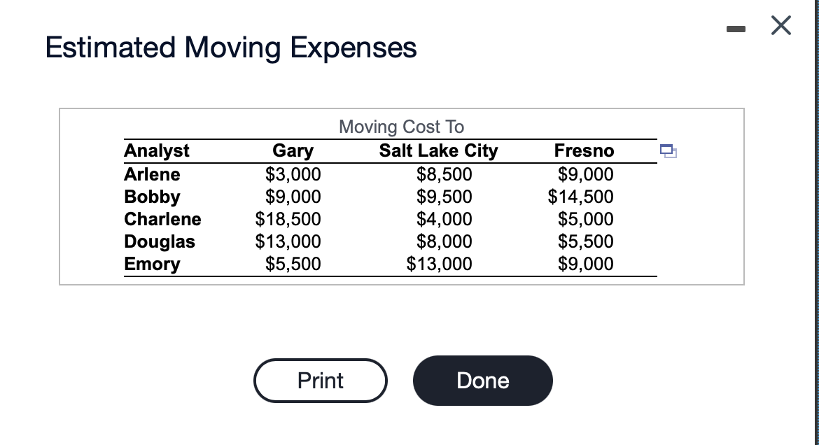 among this group (those with higher pay were already given the opportunity