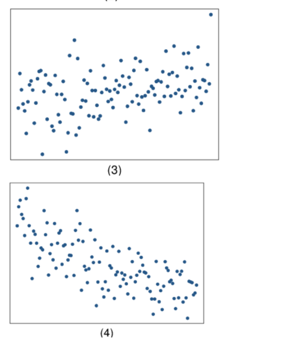 arebelowthe scatterplots. Also, no r-value is used more than once, and one
