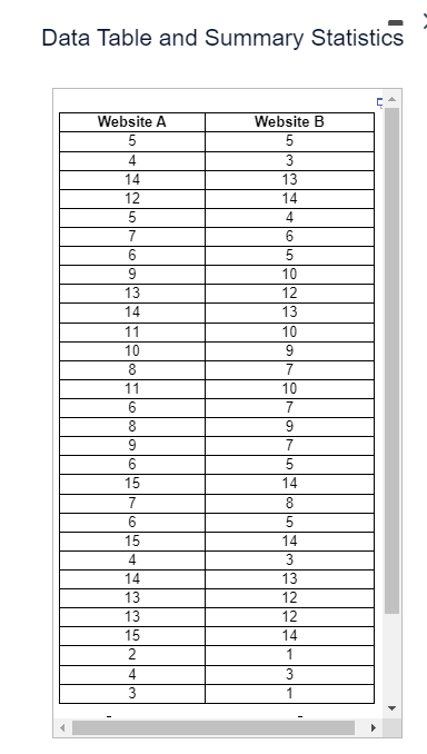 from each website Assume that the data come from a distribution that