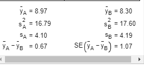 is Normally distributed. Complete parts a through c below Click the icon