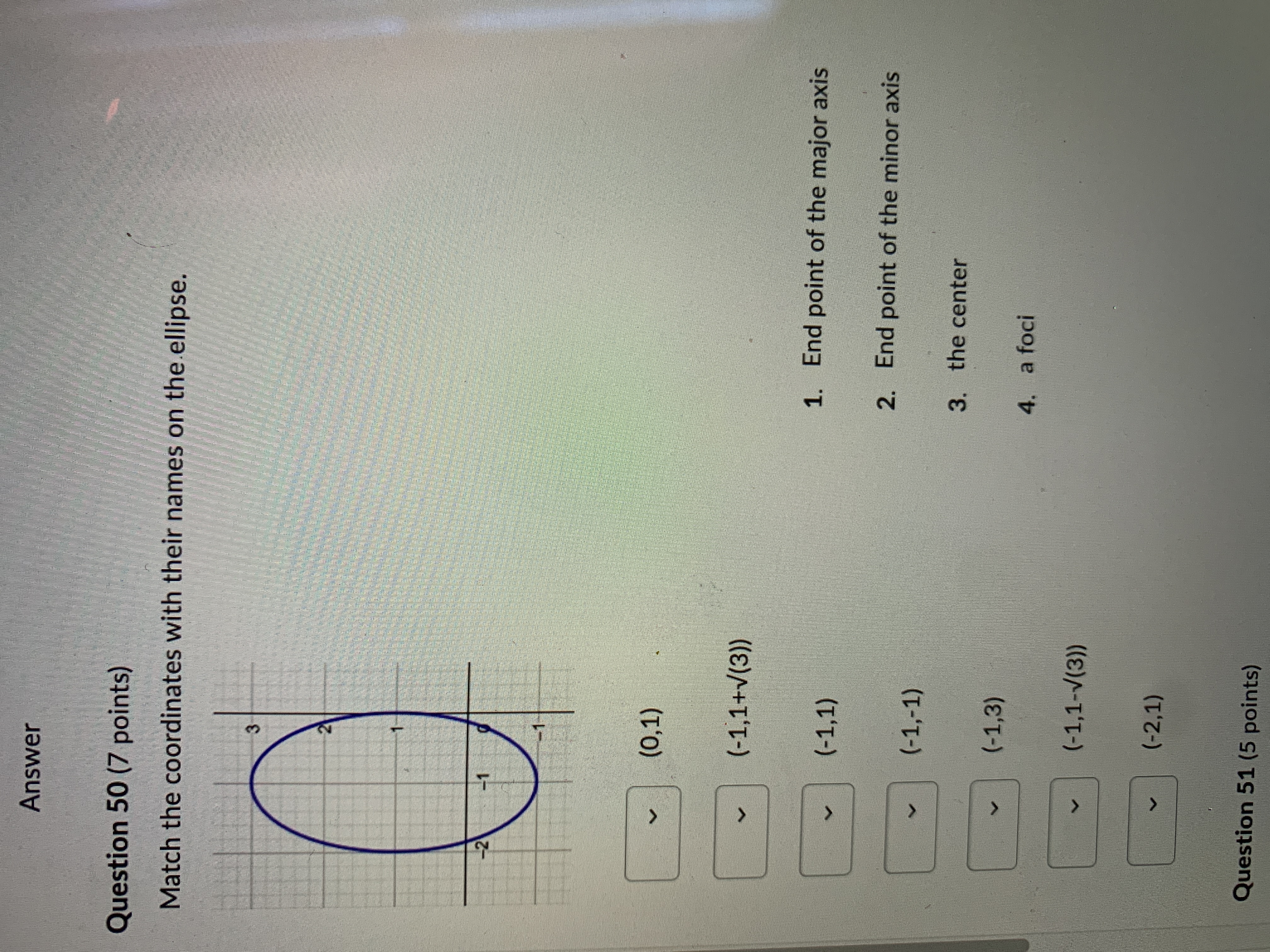 on the ellipse. (0,1) (-1,1+V(3)) 1. End point of the major axis