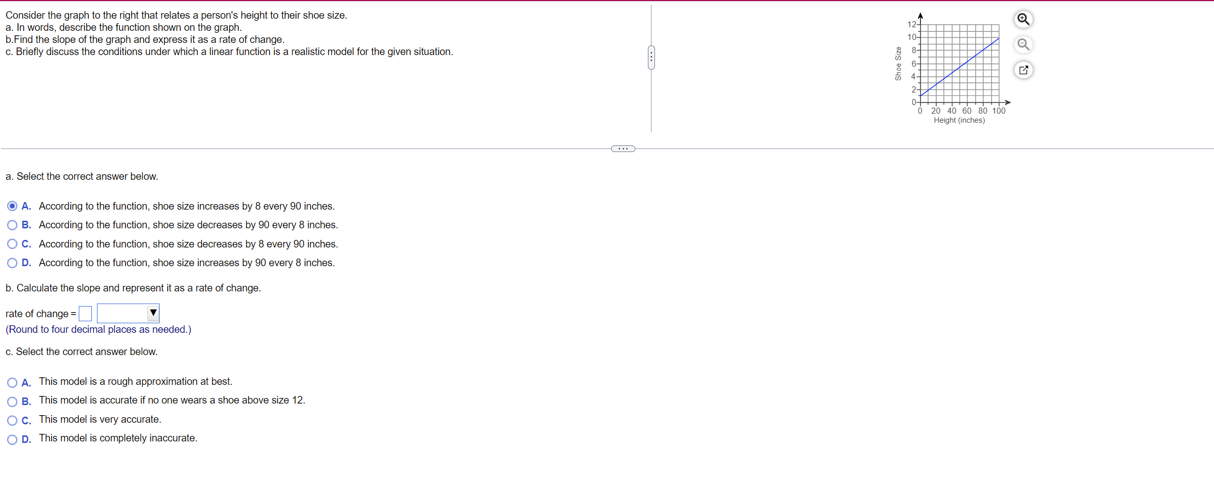 to their shoe size. a. In words, describe the function shown on