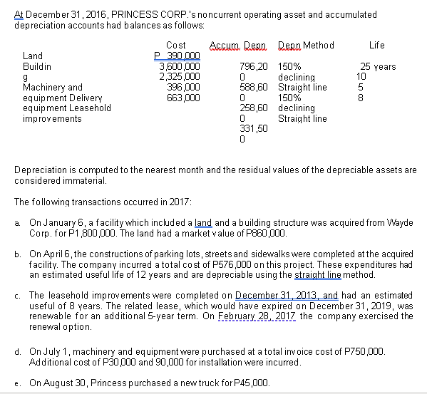 At December 31, 2016, PRINCESS CORP.'s noncurrent operating asset and accumulated
