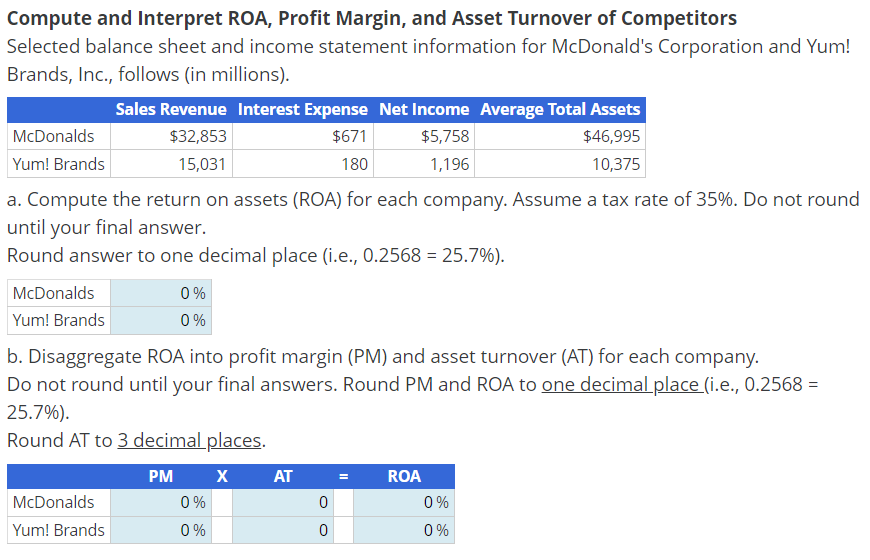 Please help Compute and Interpret RDA, Profit Margin, and Asset Turnover of