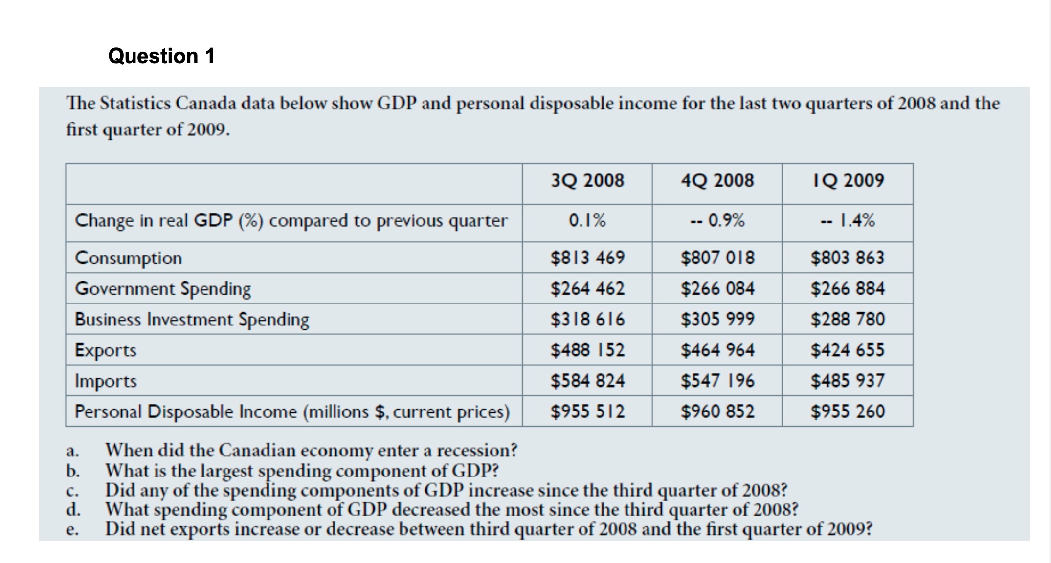  Question 1 The Statistics Canada data below show GDP and personal