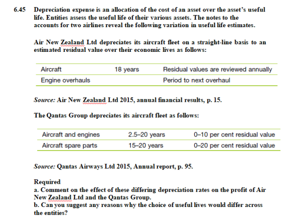 Would you explain Question A and Question B in more details and