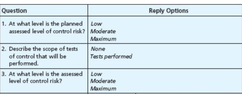assessed level of control risk? Moderate Maximum 2. Describe the scope of