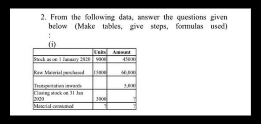 tables, give steps, formulas used) : Units Amount Stock as on 1