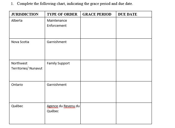 Please help.. Payroll Fundamentals 2 1. Complete the following chart, indicating the