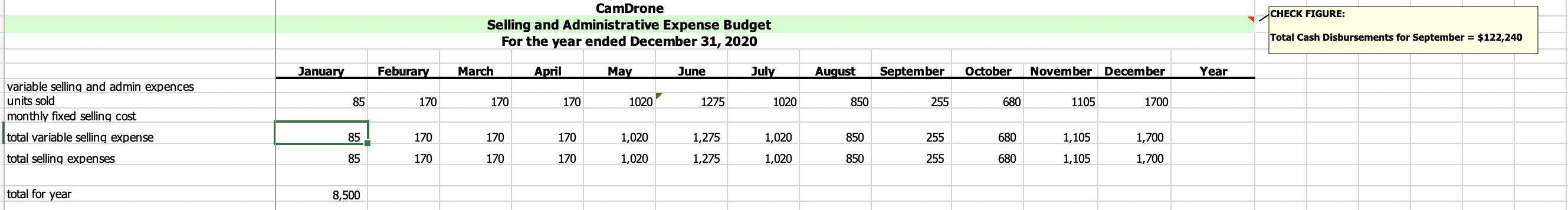 FIGURE: CamDrone Net Income = $10,903 Budgeted Statement of Retained Earnings For