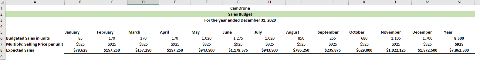 Inventory: Finished Goods Prepaid Property and Business Taxes Prepaid Insurance Capital Assets