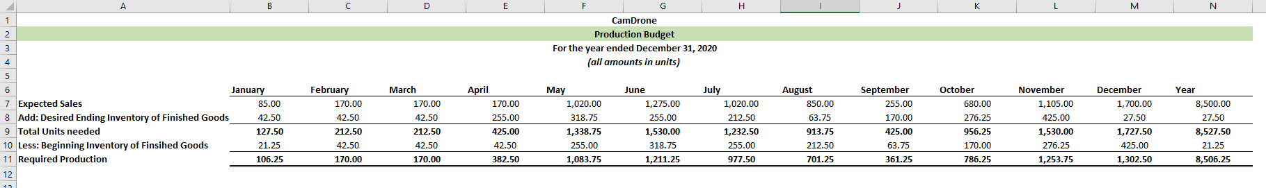 (net) Total Assets Liabilities and Shareholders' Equity Liabilities Accounts Payable Income Taxes